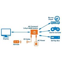 Manhattan 4K Compact 3-Port HDMI Switch - 4K@60Hz, AC Powered