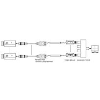 Securnix Video Ground Loop Isolator