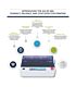 AUI SP-330 9-Pin Dot Matrix Impact Printer